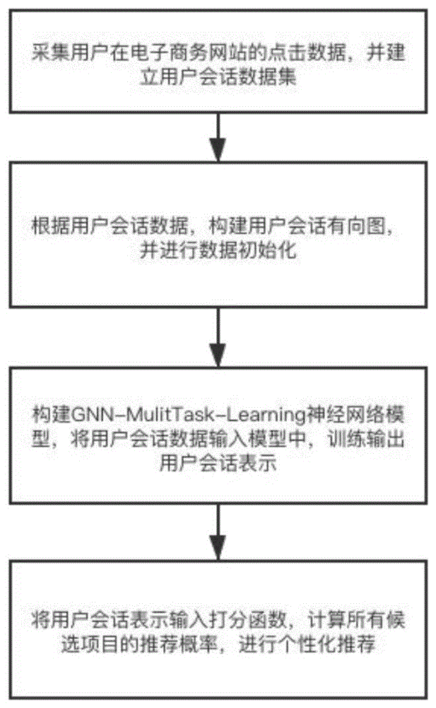 TensorFlow实战Google深度学习框架（3）-唐朝资源网