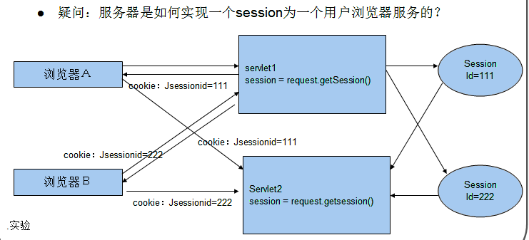 图片[3]-tensorflow源码解析之distributed_runtime-唐朝资源网