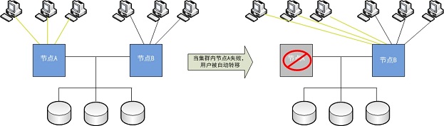 图片[4]-tensorflow源码解析之distributed_runtime-唐朝资源网