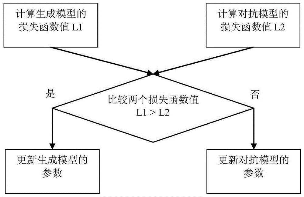 图片[3]-手动实现TensorFlow的训练过程：示例-唐朝资源网