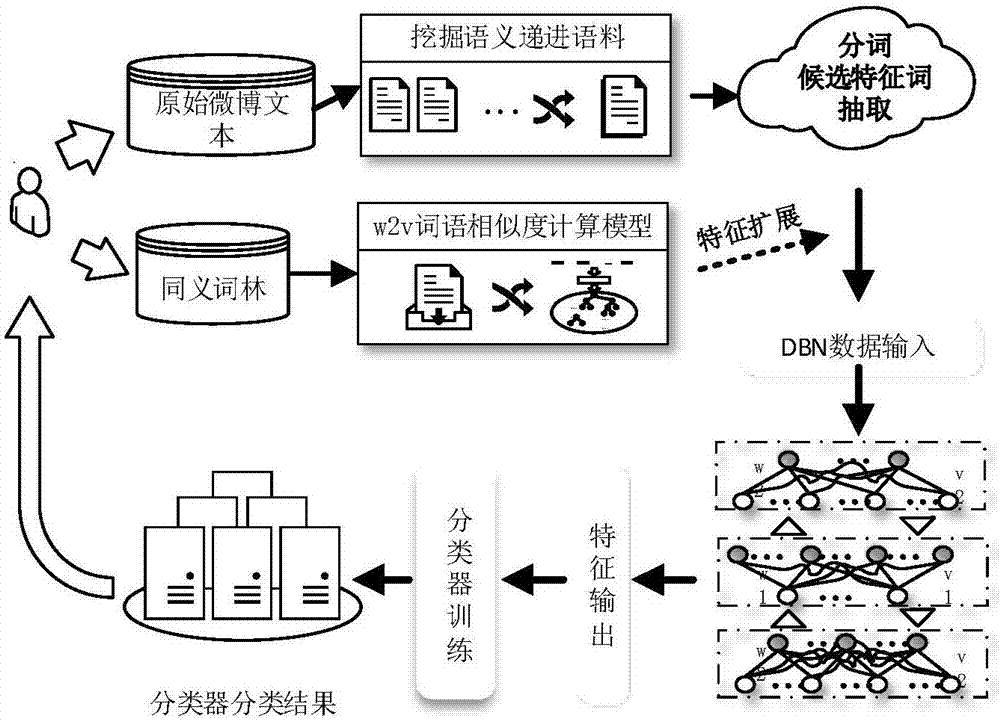 图片[3]-4. Tensorflow的Estimator实践原理-唐朝资源网