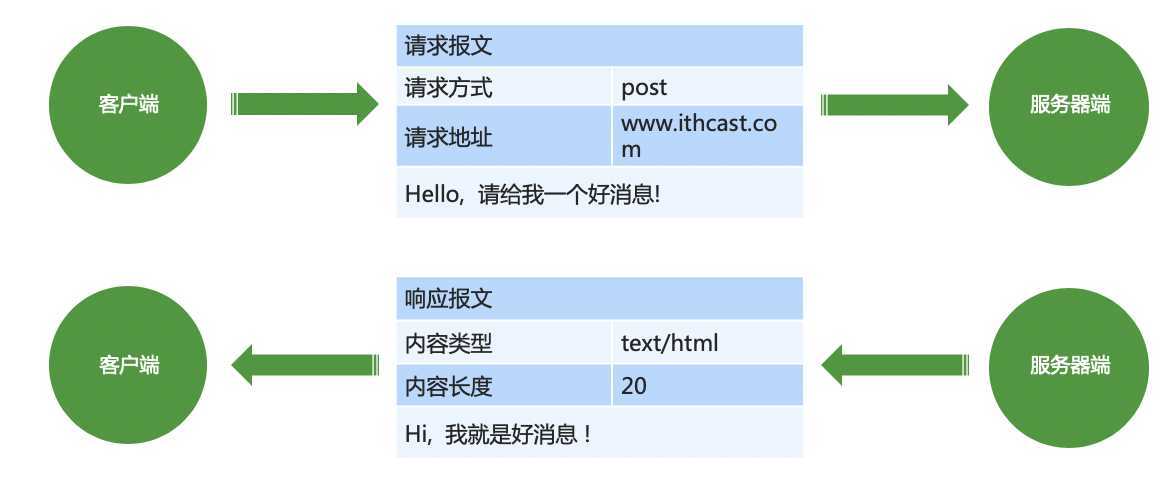 图片[2]-ASP.NET Core高性能服务器HTTP.SYS-唐朝资源网