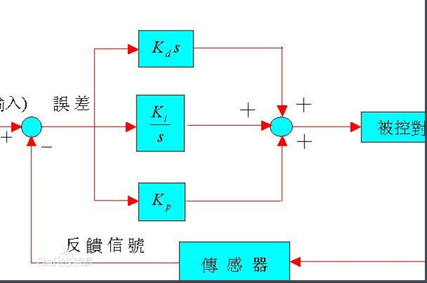 图片[1]-下列系统哪些属于开环控制，哪些属于闭环控制-唐朝资源网
