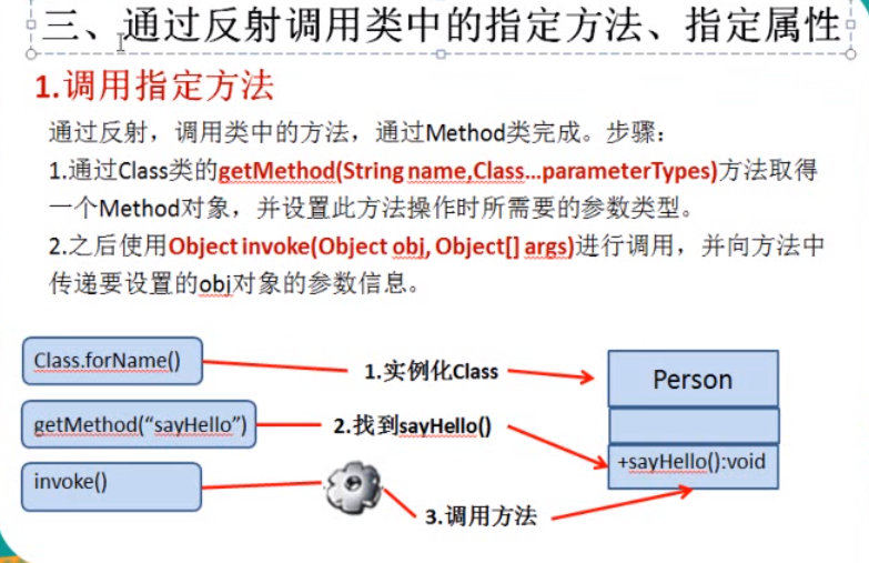 Java反射学习总结二（用反射调用对象的私有属性和方法）-唐朝资源网
