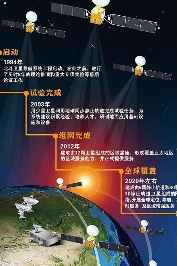 2020年北斗三号全球组网发射任务将圆满结束(组图)-唐朝资源网
