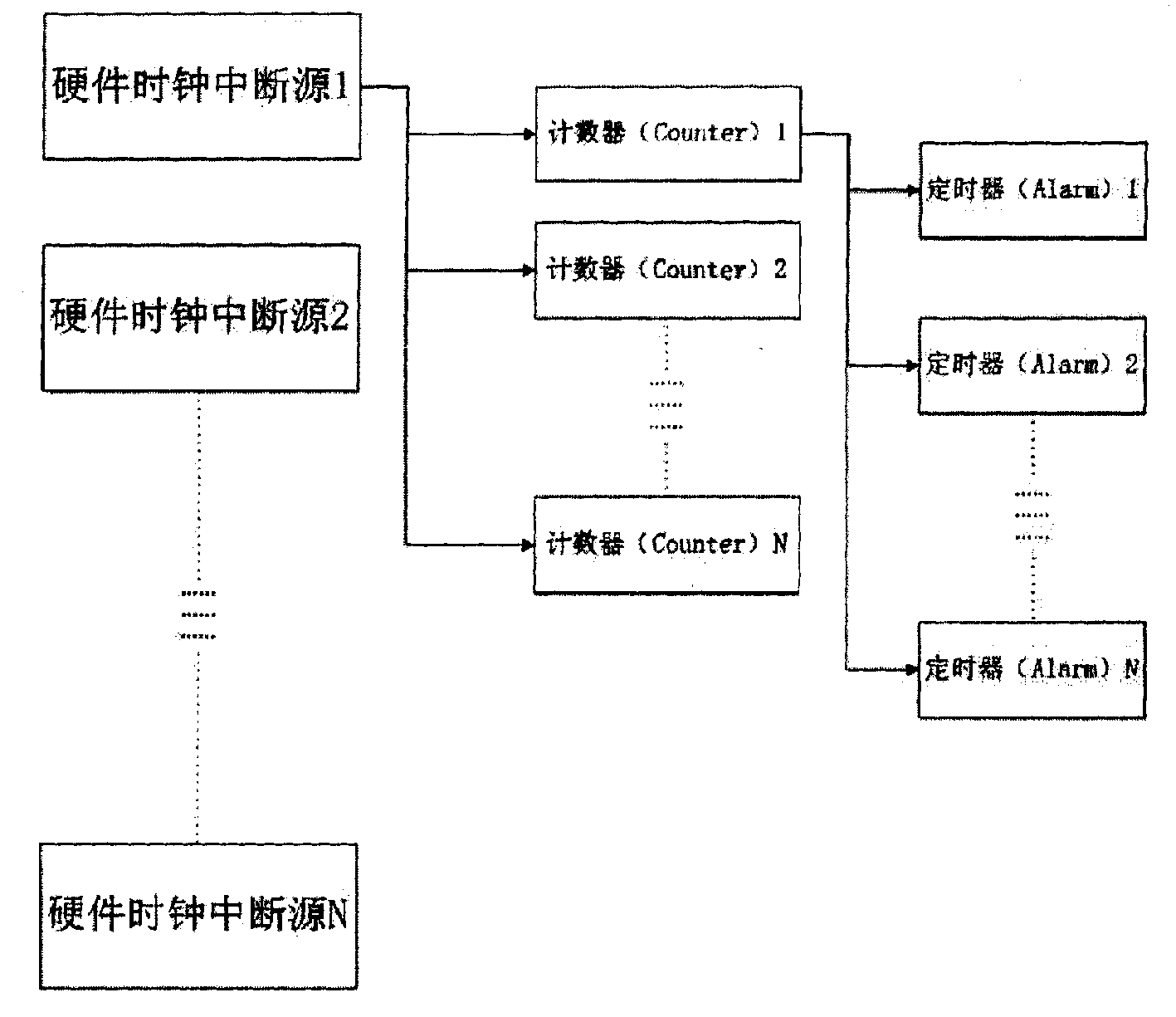 定时器模块结构(Air105定时器)运行模式-唐朝资源网