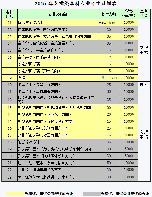 2016年上海视觉艺术学院分省管理专业招生1100人公告（附职位表）-唐朝资源网