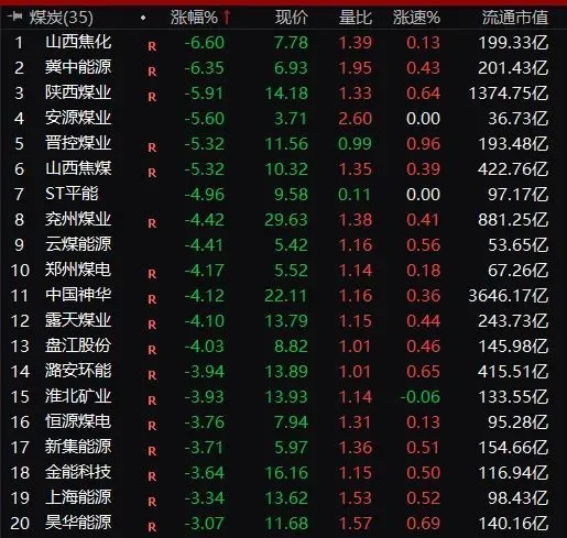 美股市值总和中国市值_2020中国股民的账户市值分布_股民账户突然多1亿