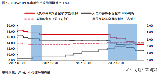 中美经济周期错位的错位，中美货币错位错位(图)-唐朝资源网