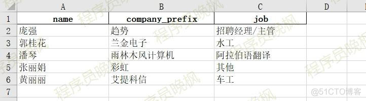 官方推荐：6种Pandas读取Excel的方法，正确答案都写在源代码里了~太方便了_excel_02