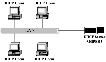 DHCP服务器典型配置实例常见的DHCP组网方式(组图)-唐朝资源网