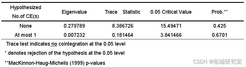 r语言 验证性因素分析_铃木k5中r 小r区别_在r中进行相关性分析
