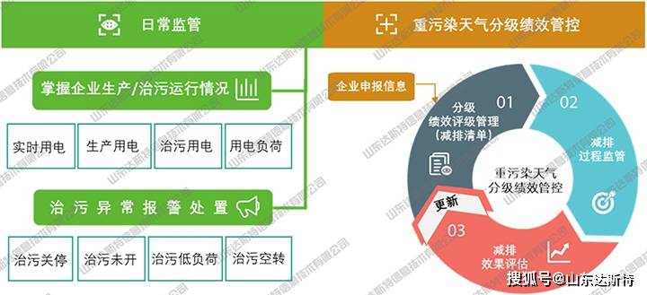 广州开发区24小时在线监控“盯紧”污染源(图)-唐朝资源网