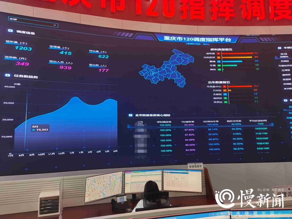 2014年院前医疗急救指挥信息系统(组图)-唐朝资源网