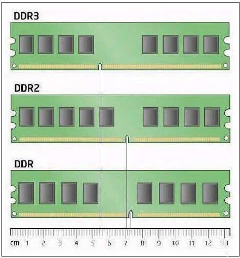如何区分DDR1、DDR2、DDR3、DDR4内存（淘汰了）-唐朝资源网