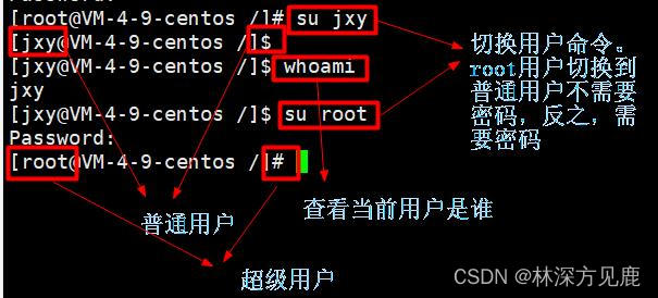 【Linux基础知识】Linux下用户的分类超级用户（root）-唐朝资源网