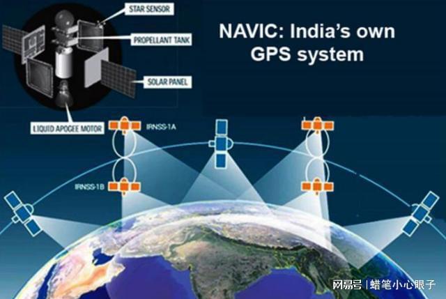 导航网络系统包括哪些_网络导航系统_导航网络系统包括