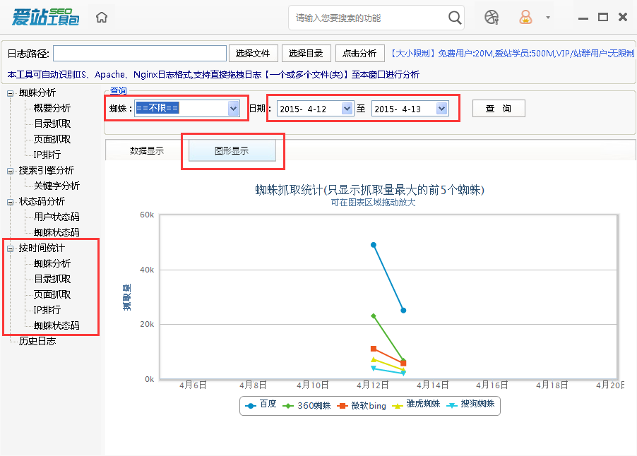 图片[6]-【吸引流量、增加粉丝】3个热门工具帮你做Google SEO网站分析-唐朝资源网